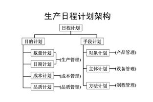 工廠企業PMC管理生產計劃進度管理要點