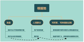 要地盤還是要流量？從蘋果、阿里、小米看“流寇式”企業(yè)的管理迷思
